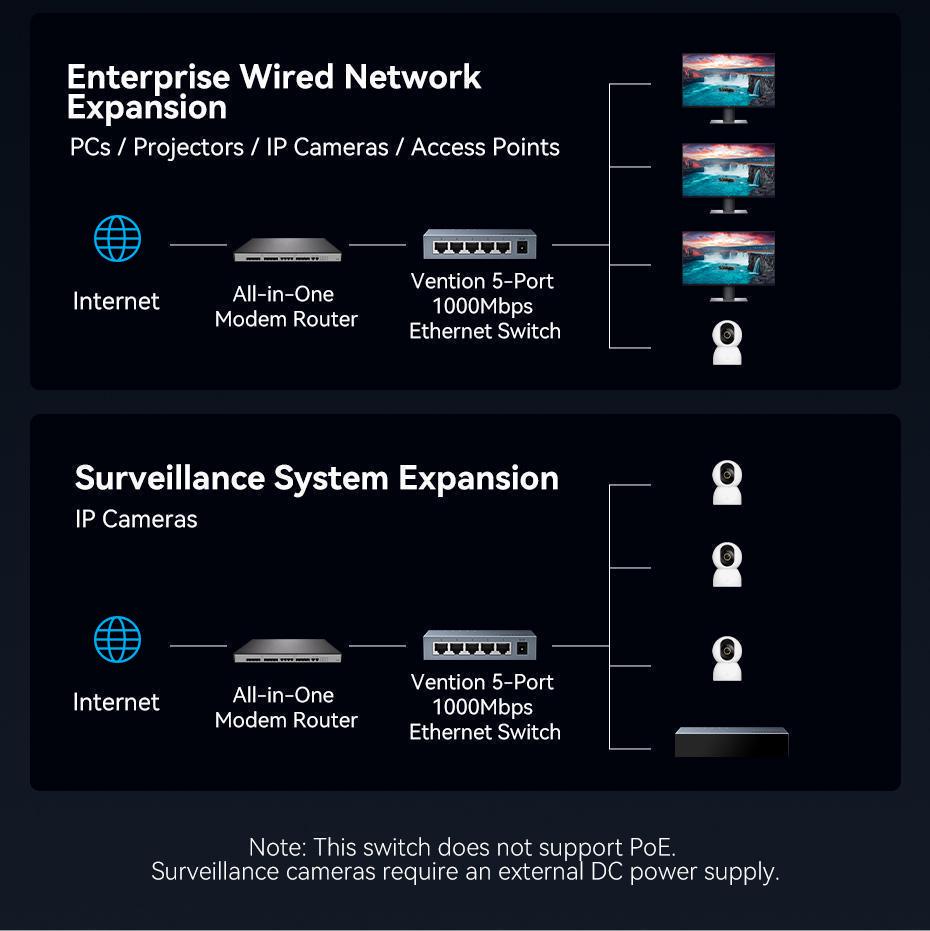 Коммутатор сетевой Vention 5 портов 1000 мбит/с алюминиевый Серый (ITDH0-EU) - фото 14 Коммутатор сетевой Vention 5 портов 1000 мбит/с алюминиевый Серый (ITDH0-EU) - фото 14