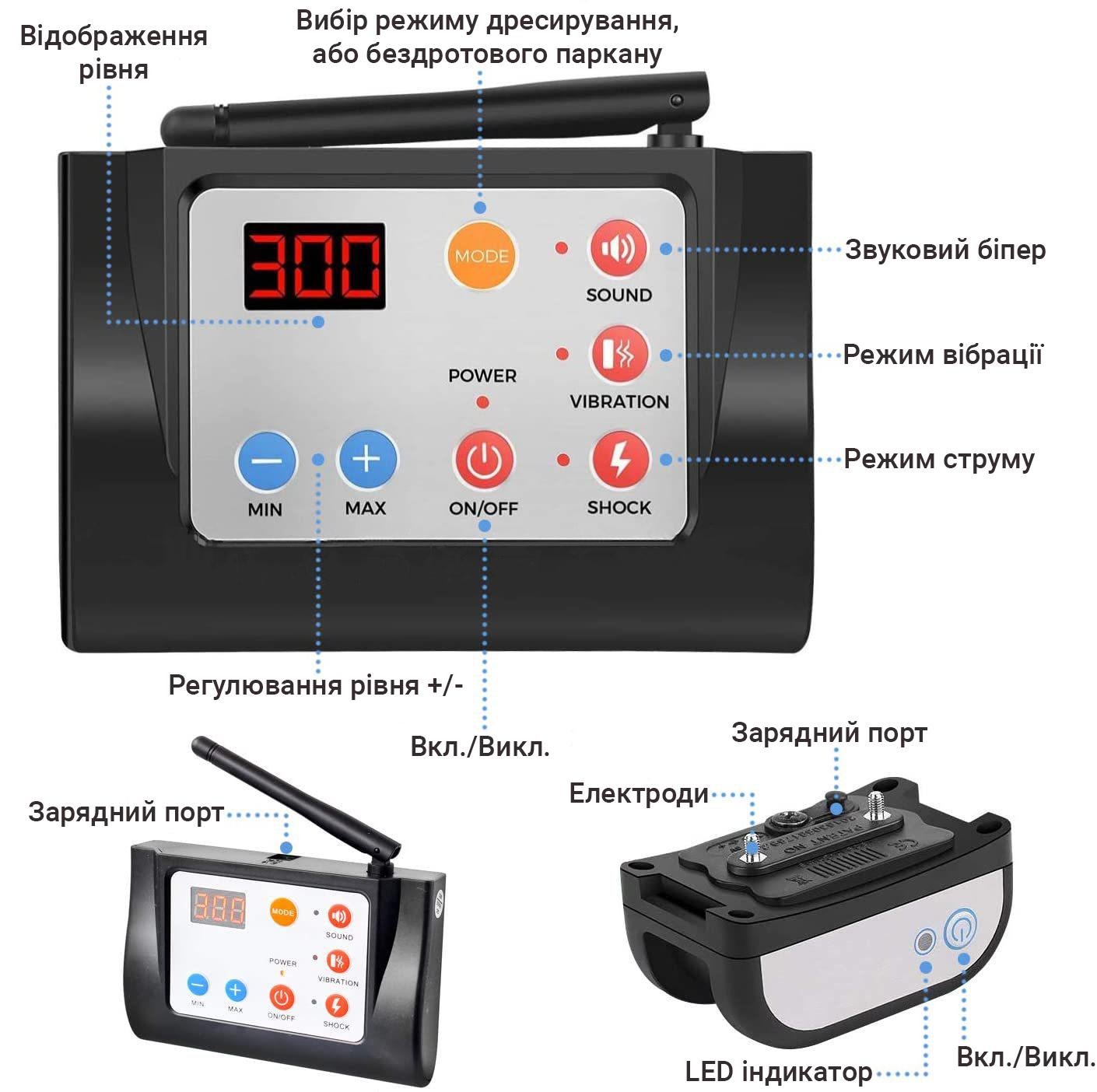 Забор + электронный ошейник Digital Lion YH883-1 беспроводной для дрессировки собак - фото 4 Забор + электронный ошейник Digital Lion YH883-1 беспроводной для дрессировки собак - фото 4