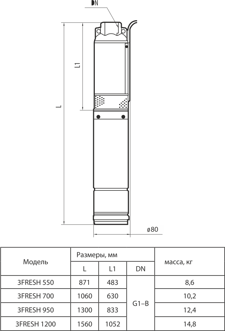 ᐉ Насос свердловинний Rudes 3FRESH 950 з кабелем 40 м • Краща ціна в ...