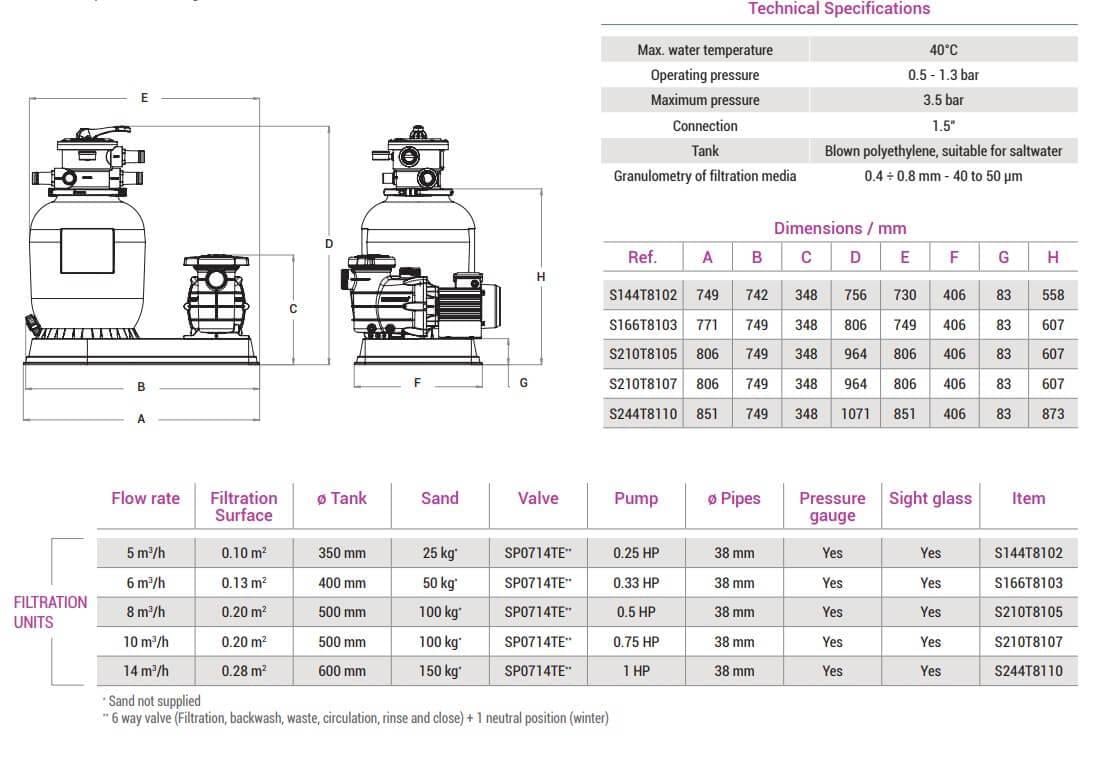 Пісочна фільтруюча установка Hayward Pro Top S210T8107E2 IE2 10 м.куб/год D500 мм 0,79 кВт завантаження 100 кг - фото 5 Пісочна фільтруюча установка Hayward Pro Top S210T8107E2 IE2 10 м.куб/год D500 мм 0,79 кВт завантаження 100 кг - фото 5