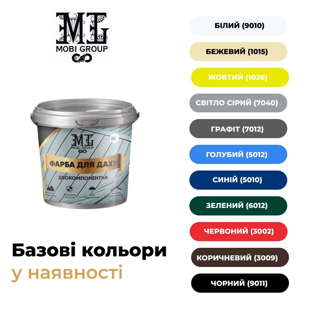 Фарба епоксидна для даху 1,1 кг 2к (22791555) - фото 5