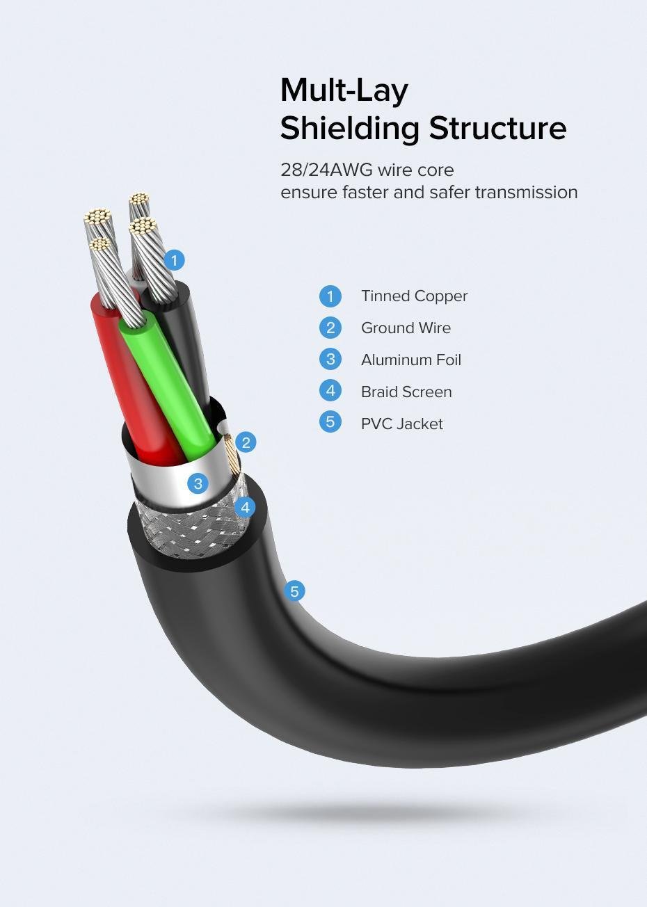 Кабель UGREEN USB 2.0 480 Мбит/с USB-A папа на USB-A мама 3 м Черный (10317) - фото 5