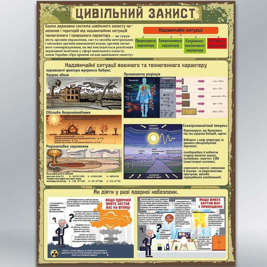 Інформаційний стенд Цивільний захист 450х600 мм з ламінацією 3 мм (29426)