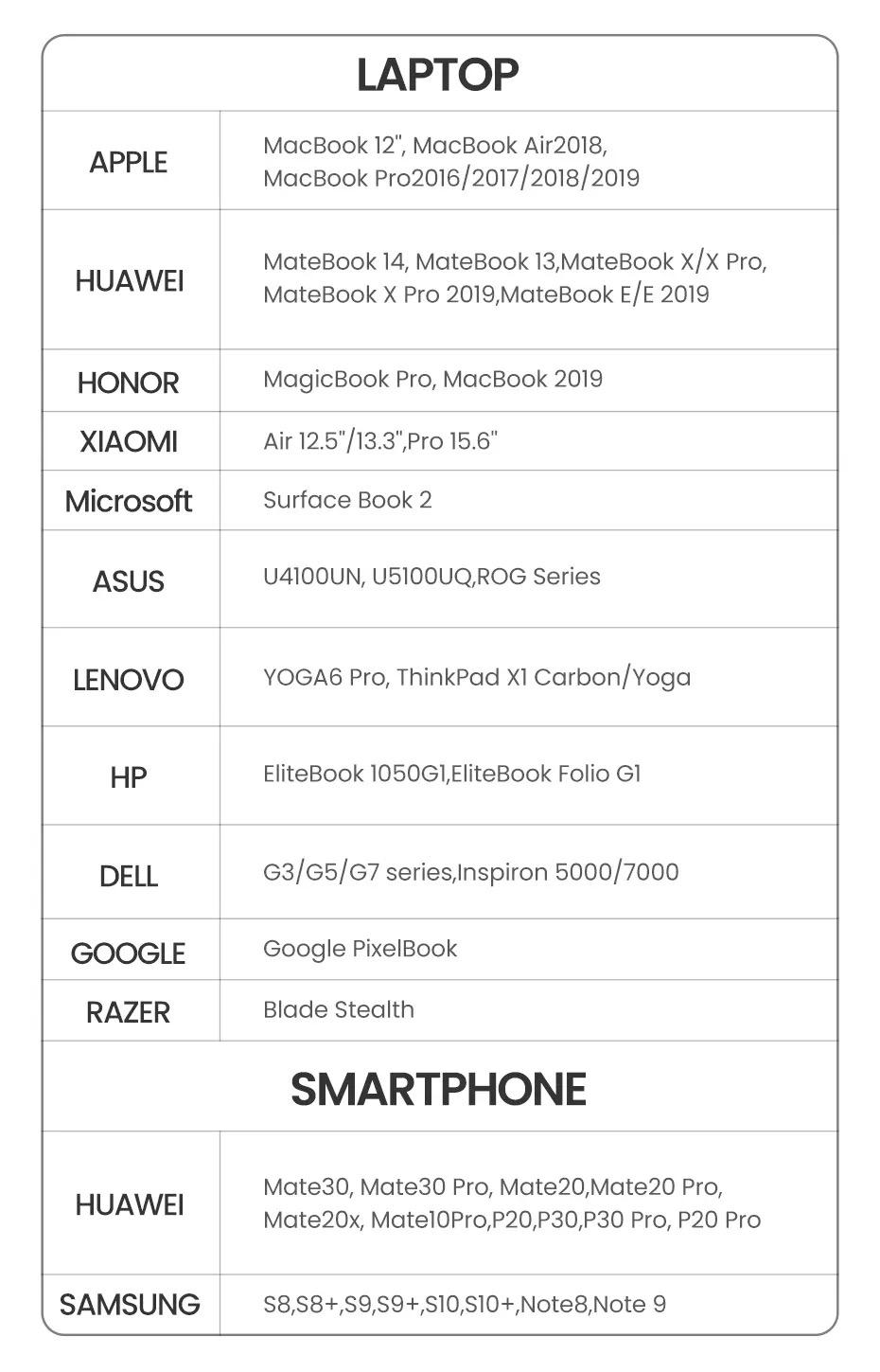 Концентратор USB-C UGREEN CM480 4в1 HUB (30758) - фото 18