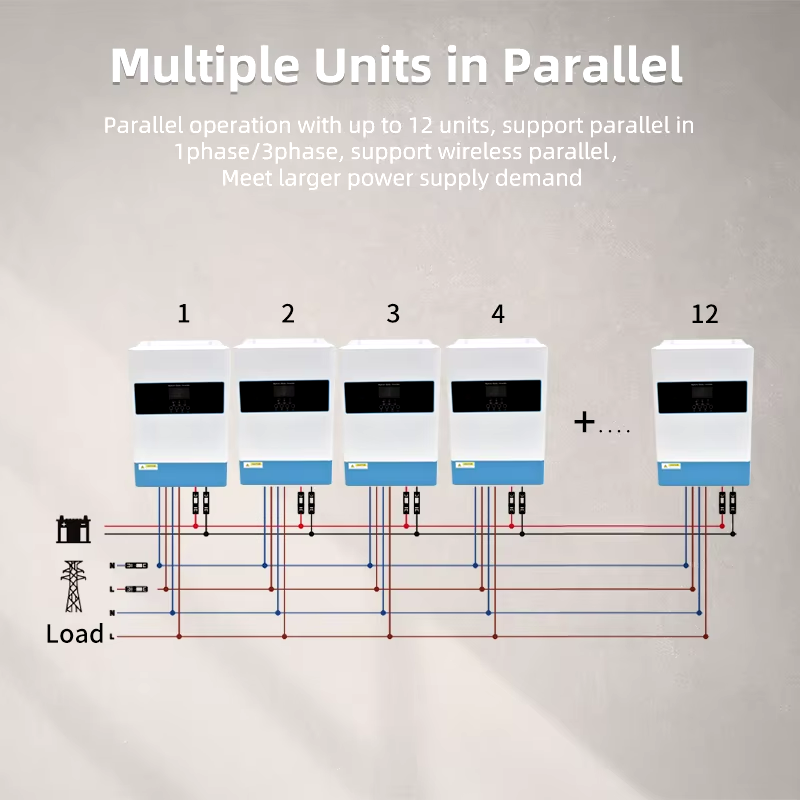 Інвертор гібридний Anern AN-SCI02-PA-6200 (24686581) - фото 4 Інвертор гібридний Anern AN-SCI02-PA-6200 (24686581) - фото 4