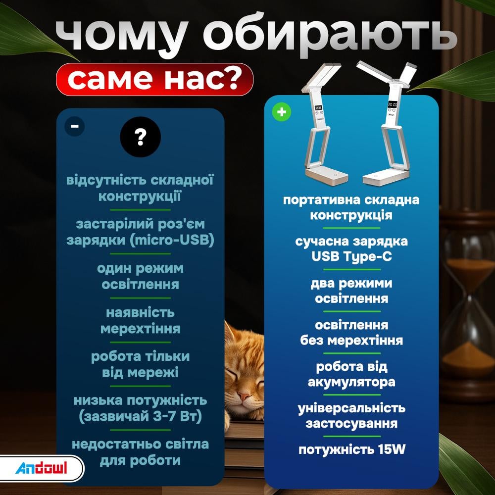 LED-лампа настольная Andowl Q-LED169X1 аккумуляторная 15W Белый (7e8815ae) - фото 5