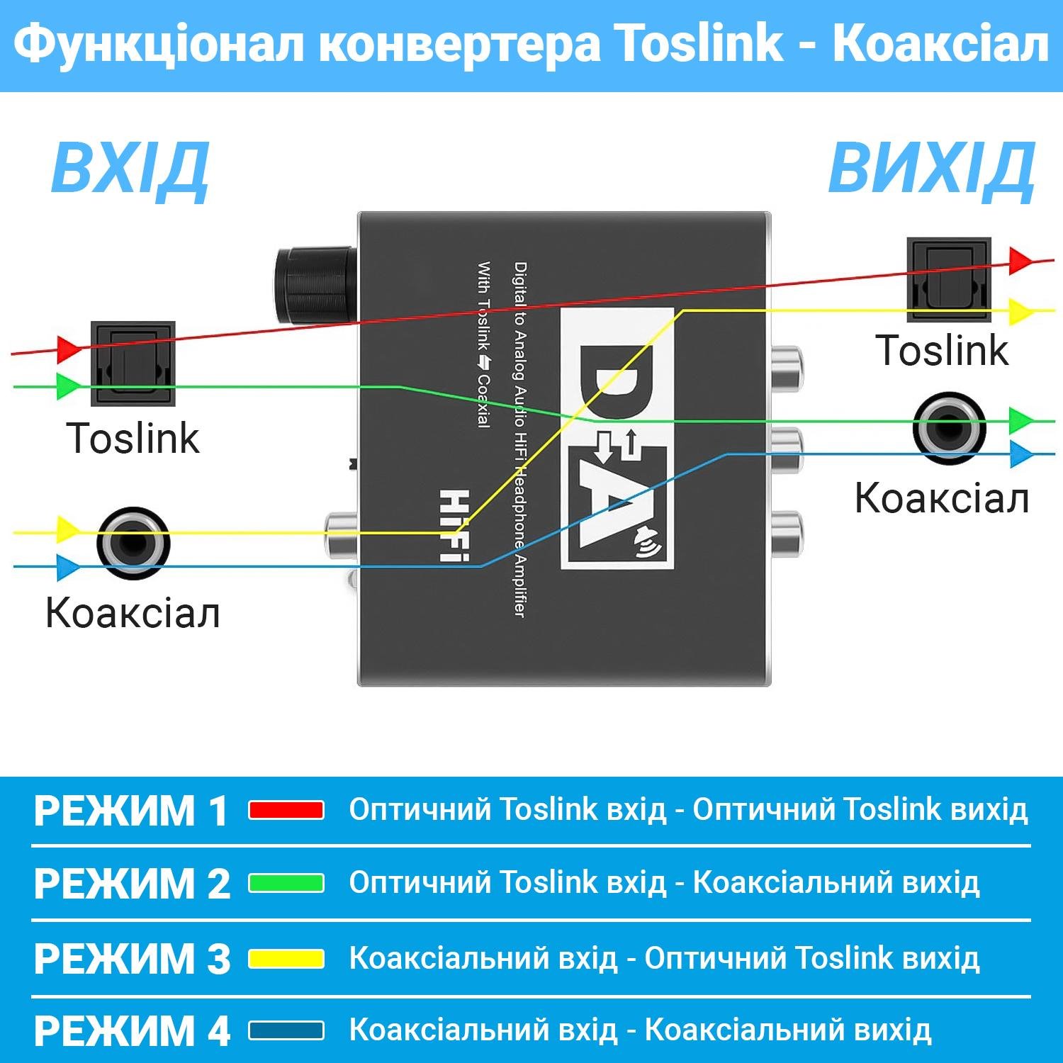 Перетворювач цифро-аналоговий Addap DAC-02 ЦАП із Toslink SPDIF та коаксіалу на RCA/mini Jack/SPDIF/коаксіал - фото 11