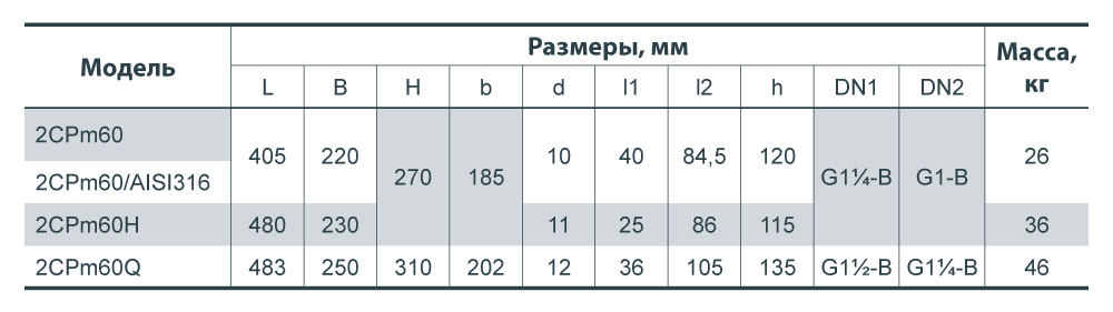 Насос поверхневий відцентровий Насосы плюс Оборудование 2CPm 60 - фото 5 Насос поверхневий відцентровий Насосы плюс Оборудование 2CPm 60 - фото 5