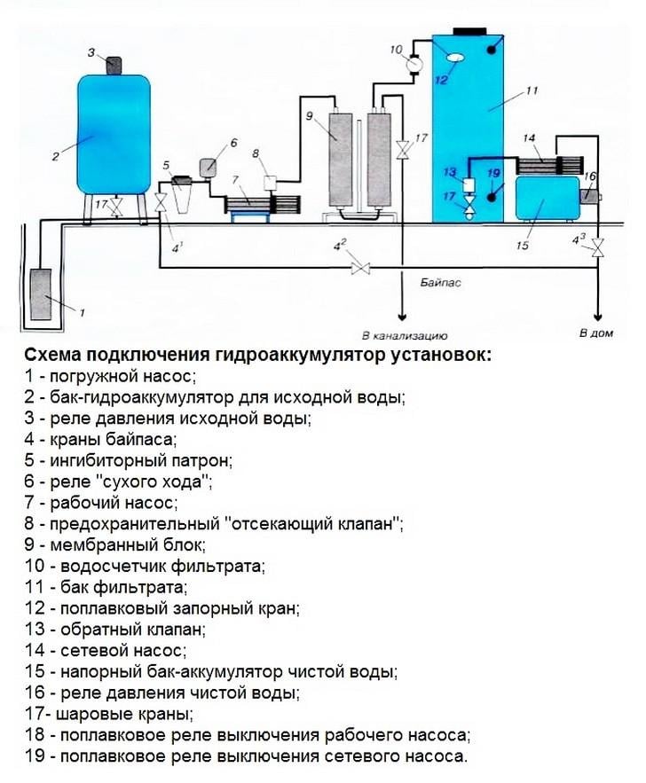 Гидроаккумулятор Zilmet Ultra-Pro 10 бар 50 л - фото 3