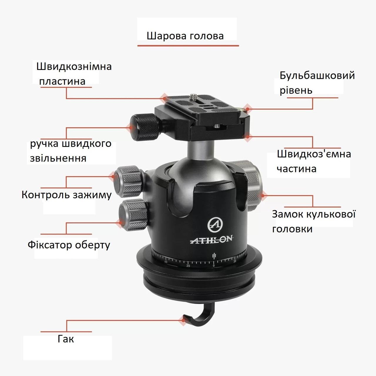 Трипод для стрельбы Athlon MIDAS TRIPOD CF40 Пиксель - фото 5 Трипод для стрельбы Athlon MIDAS TRIPOD CF40 Пиксель - фото 5