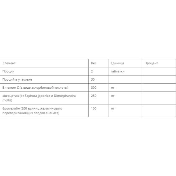 Кверцетин Nature's Plus Quercetin Plus 60 Tabs (NTP2563) - фото 2 Кверцетин Nature's Plus Quercetin Plus 60 Tabs (NTP2563) - фото 2
