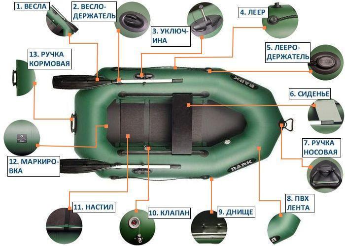 Надувная лодка Bark B-210СD ПВХ 1-о местная гребная реечное дно - фото 5 Надувная лодка Bark B-210СD ПВХ 1-о местная гребная реечное дно - фото 5