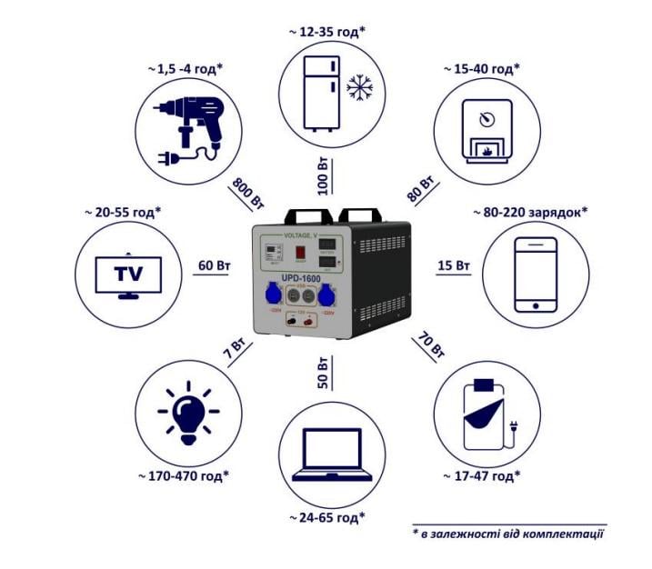 Зарядная станция UPD-1600 - фото 5