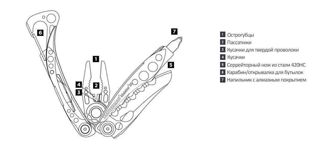 Мультитул Leatherman Skeletool RX (832310) - фото 6