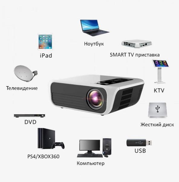 Проектор Wanbo Mini Pro 720p (Wanbo Mini Pro_4899) - фото 4