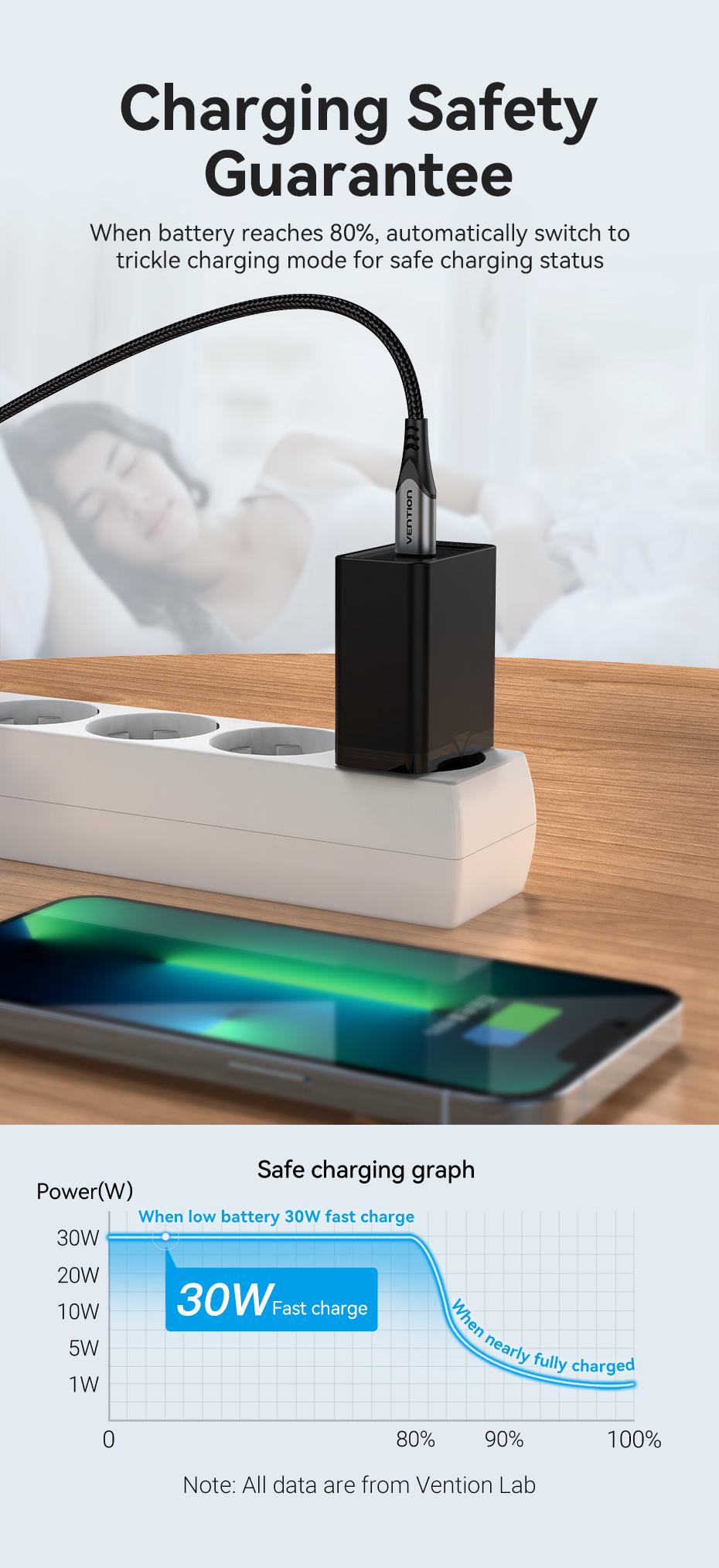 Зарядное устройство для Vention 30W Type-C 2.5A/12V USB-C для iPhone 15/14/13/12 Черный (FAIB0-EU) - фото 10