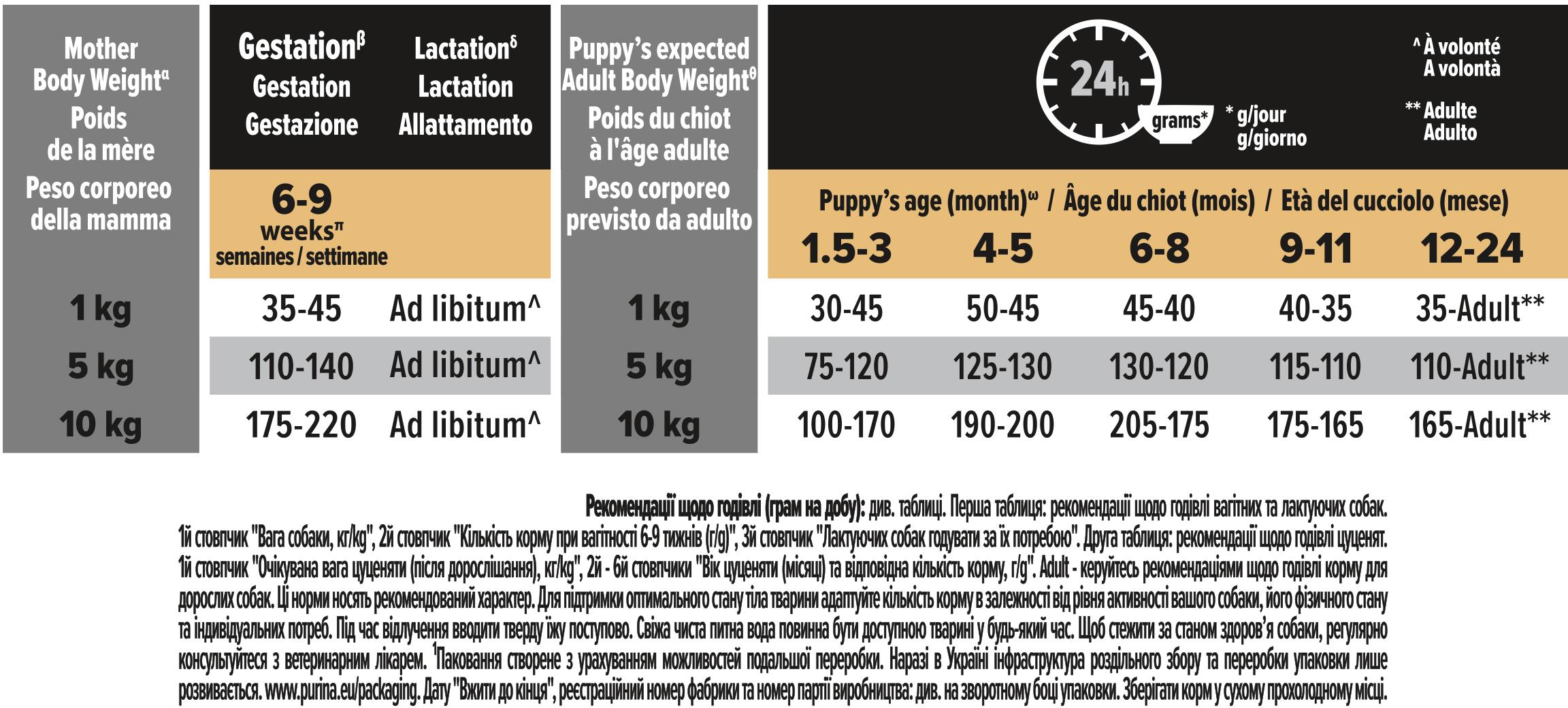 Сухий корм для цуценят малих порід Purina Pro Plan Small&Mini Puppy з куркою 3 кг (7613035114340) - фото 7