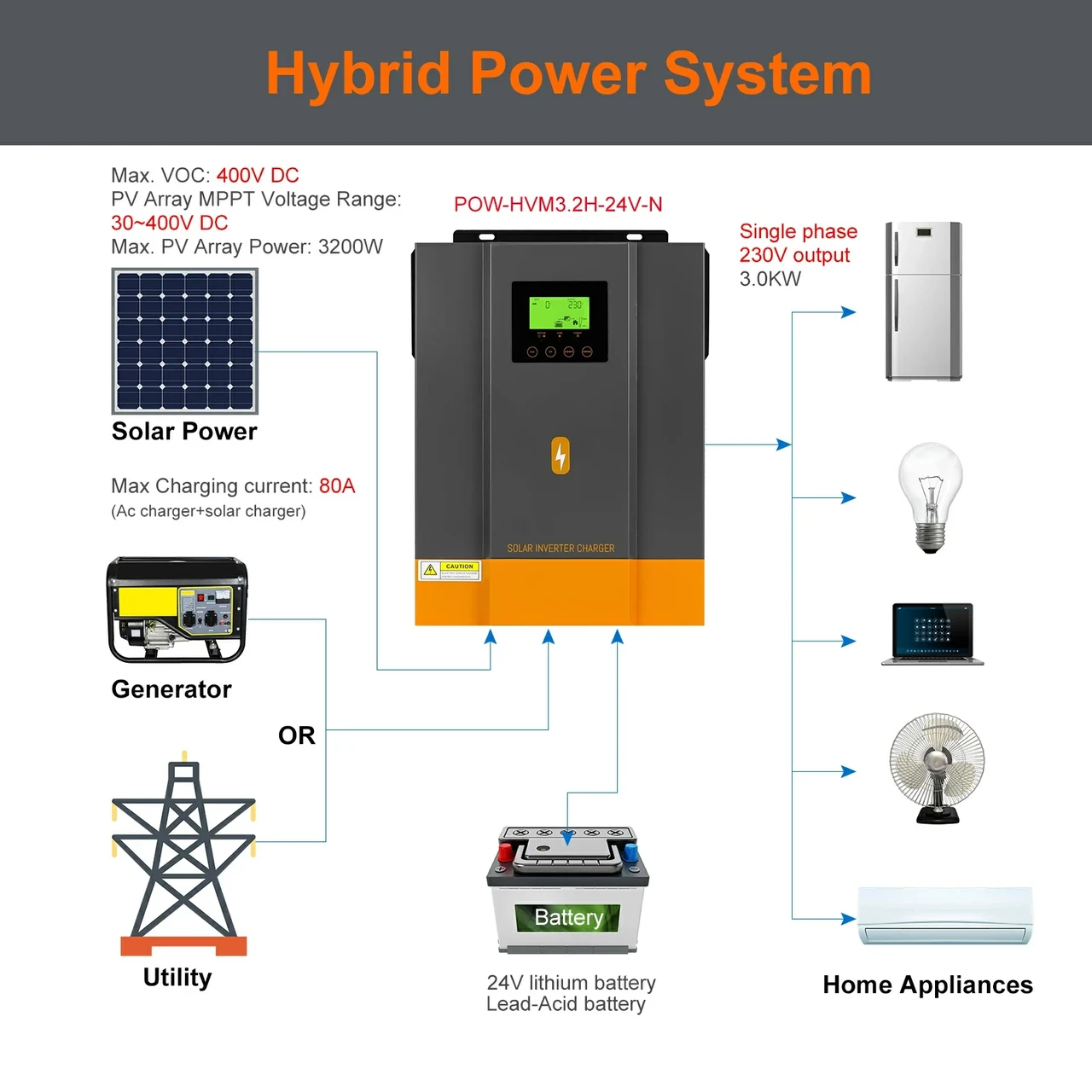 Гібридний інвертор PowMR 3200W POW-HVM3.2H-24V-N - фото 9