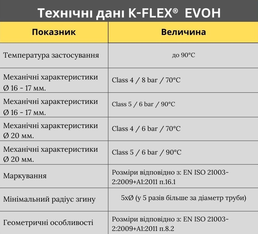 Труба для теплого пола K-FLEX EVOH PE-RT 16x2 мм (23E1251100AAC0F) - фото 3
