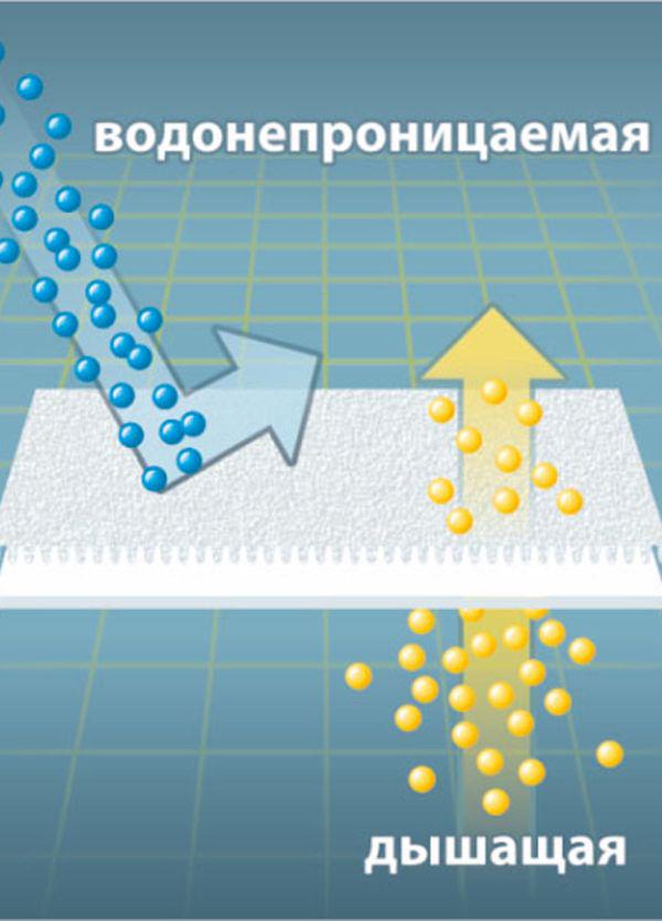 Наматрасник водонепроницаемый 90х200 см (ннп90) - фото 5