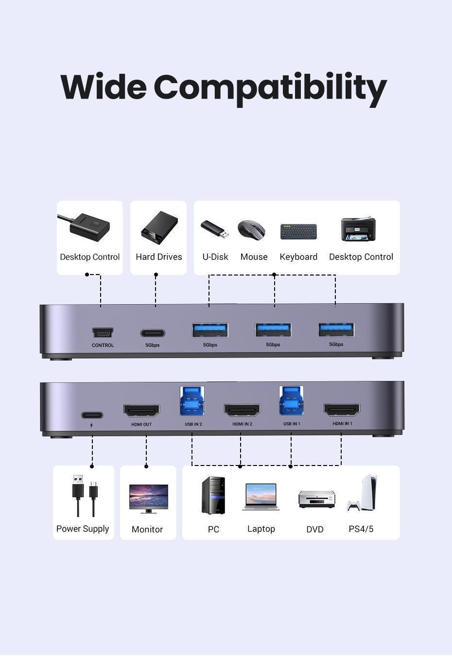 Перемикач KVM Ugreen HDMI 2x1 4K Темно-сірий (35765) - фото 4 Перемикач KVM Ugreen HDMI 2x1 4K Темно-сірий (35765) - фото 4