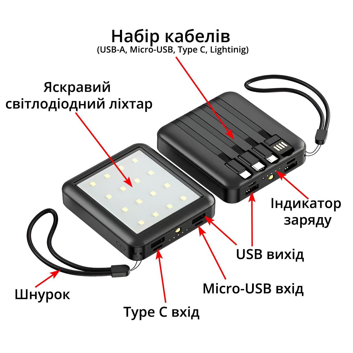 Акумулятор портативний 5000 mAh Power Bank на 2 USB виходи та 4 вбудовані кабелі Чорний - фото 5