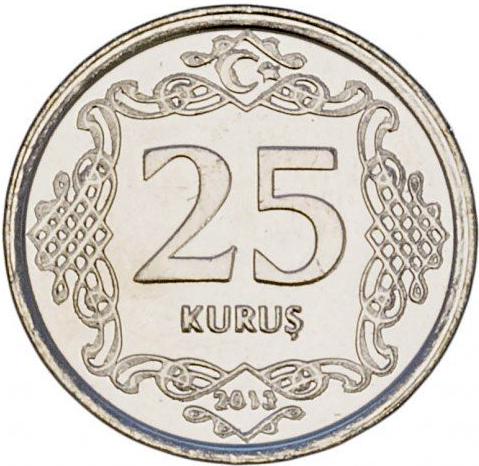 Коллекционная монета Турция 25 куруш 2015 UNC (KM#1242)