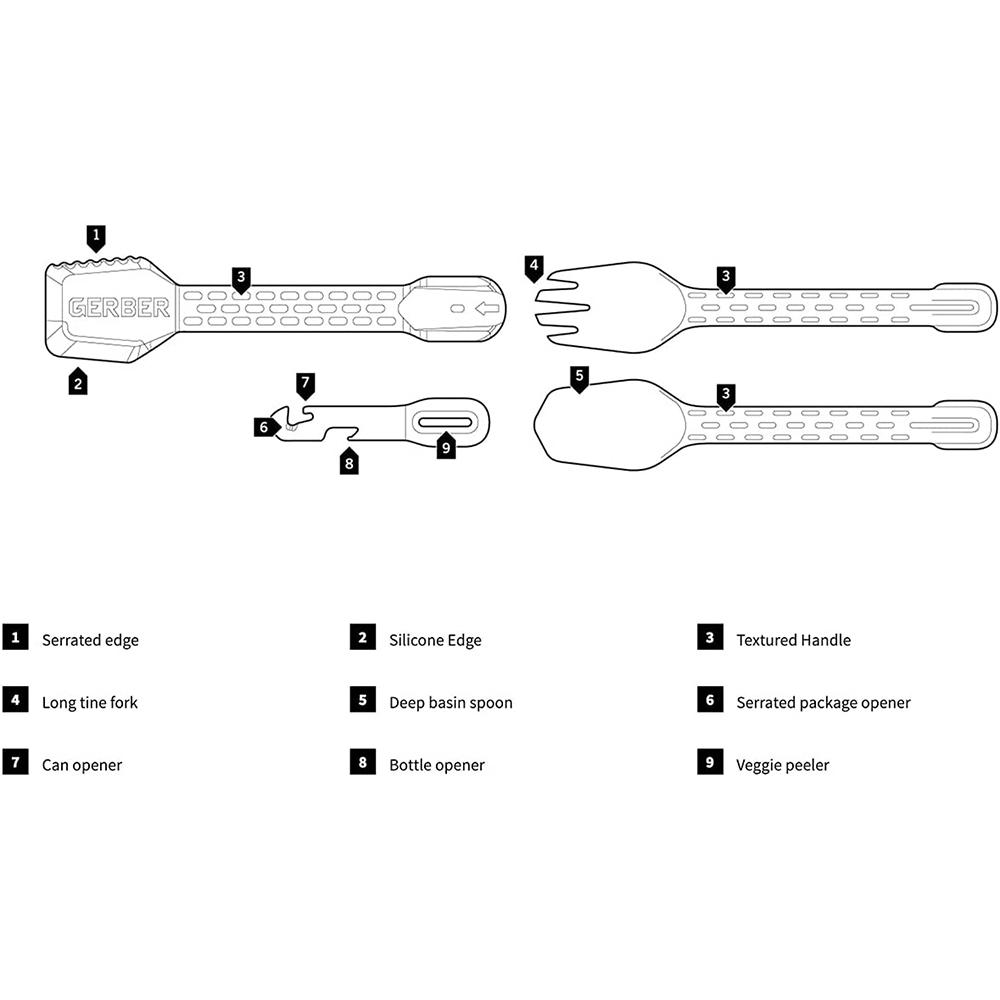 Набір столових приладів туристичних Gerber ComplEAT Cook Eat Clean Tong FSG (1028485) - фото 9