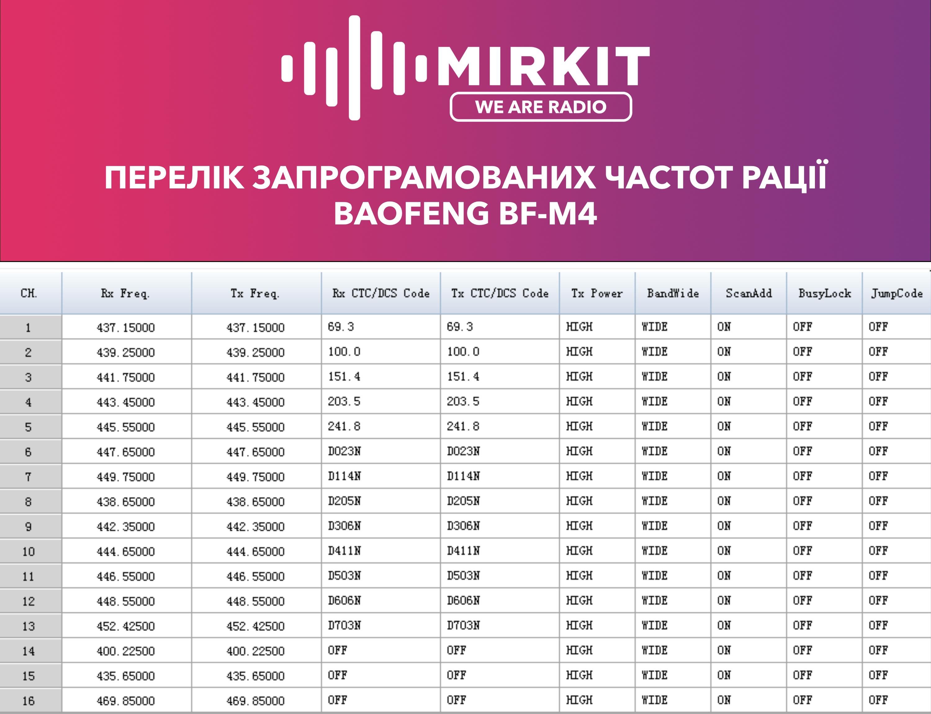 Рація Baofeng BF-M4 UHF 5 Вт 3800 мАч з ремінцем на шию Mirkit 2 шт. (008526) - фото 6