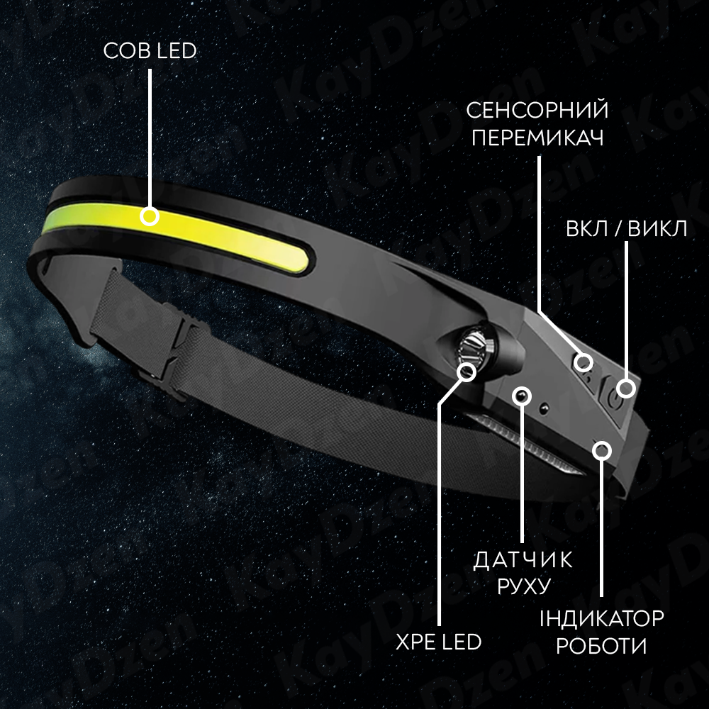 Фонарь налобный All Perspectives Induction Headlamp аккумуляторный LED - фото 8