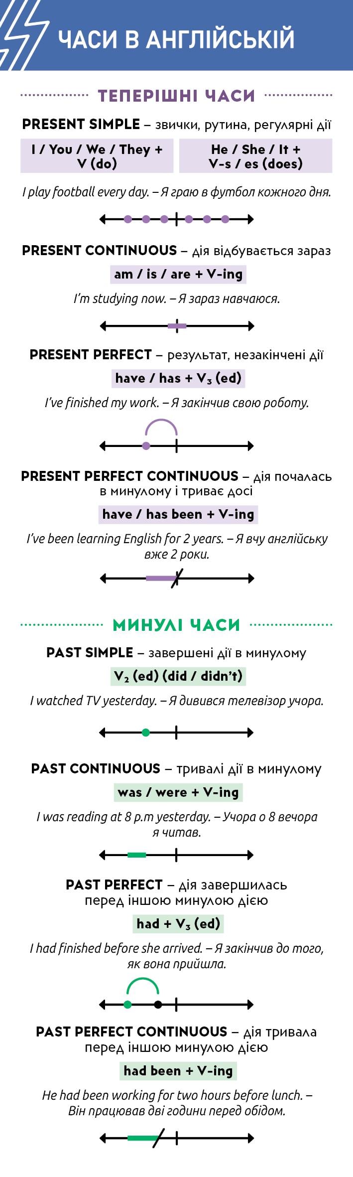 Закладка English tenses (35366179)