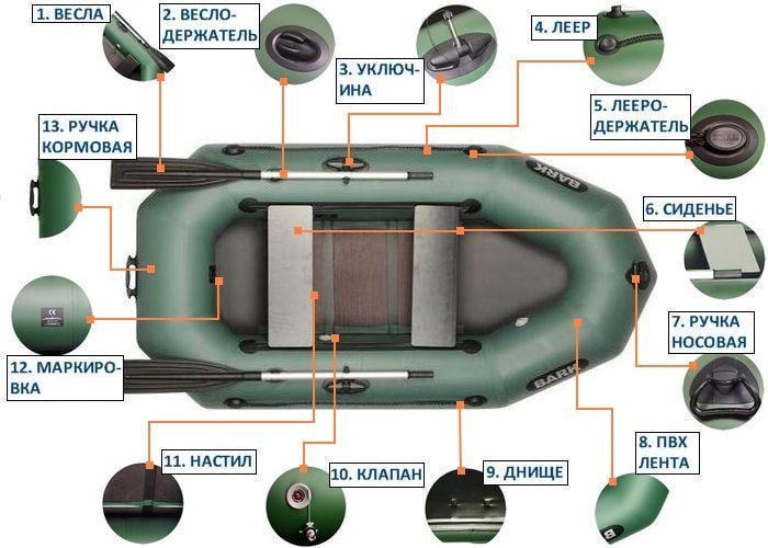 Надувная лодка Bark B-240СD ПВХ 2-х местная гребная реечное дно - фото 5 Надувная лодка Bark B-240СD ПВХ 2-х местная гребная реечное дно - фото 5
