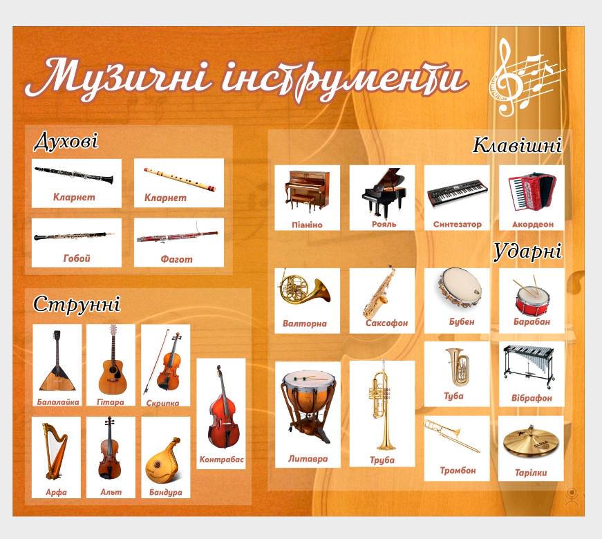 Стенд для навчальних закладів "Музичні Інструменти" із ПВХ 700х600 мм (KM0006)