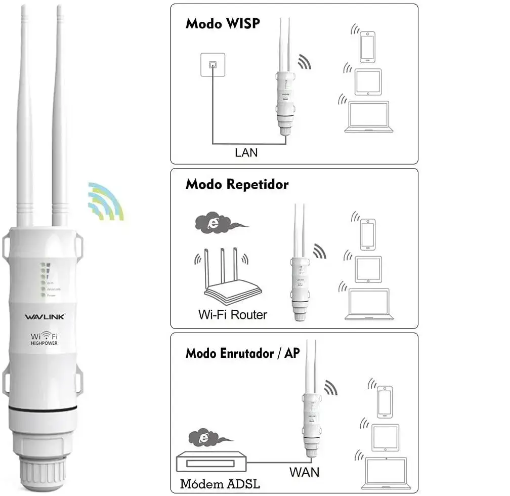 Маршрутизатор WAVLINK AC600 зовнішній 2,4/5G високопотужний IP 67 - фото 5