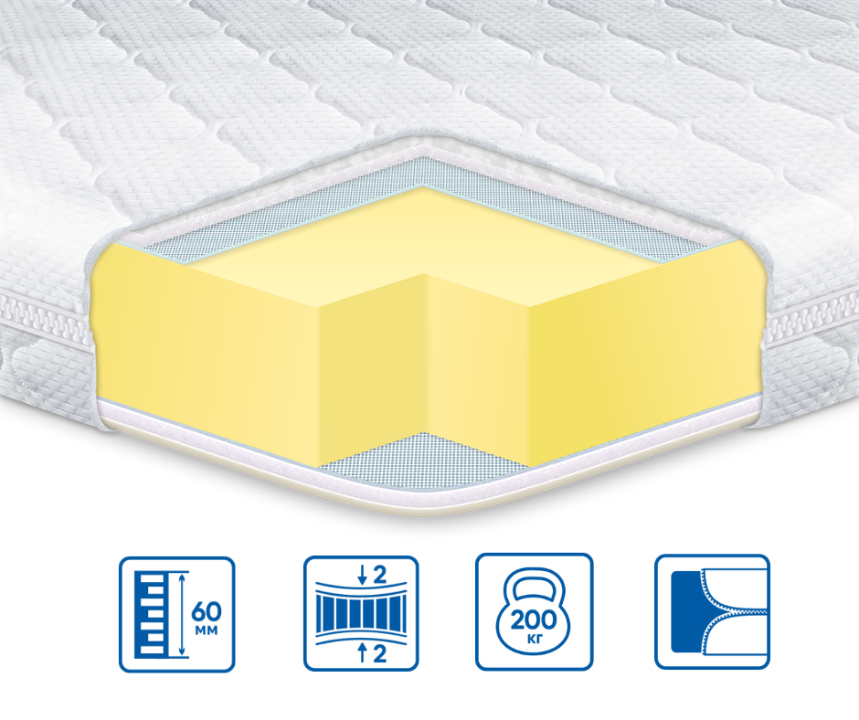 Топпер Memory X4 160х200 (7863_284) - фото 10 Топпер Memory X4 160х200 (7863_284) - фото 10