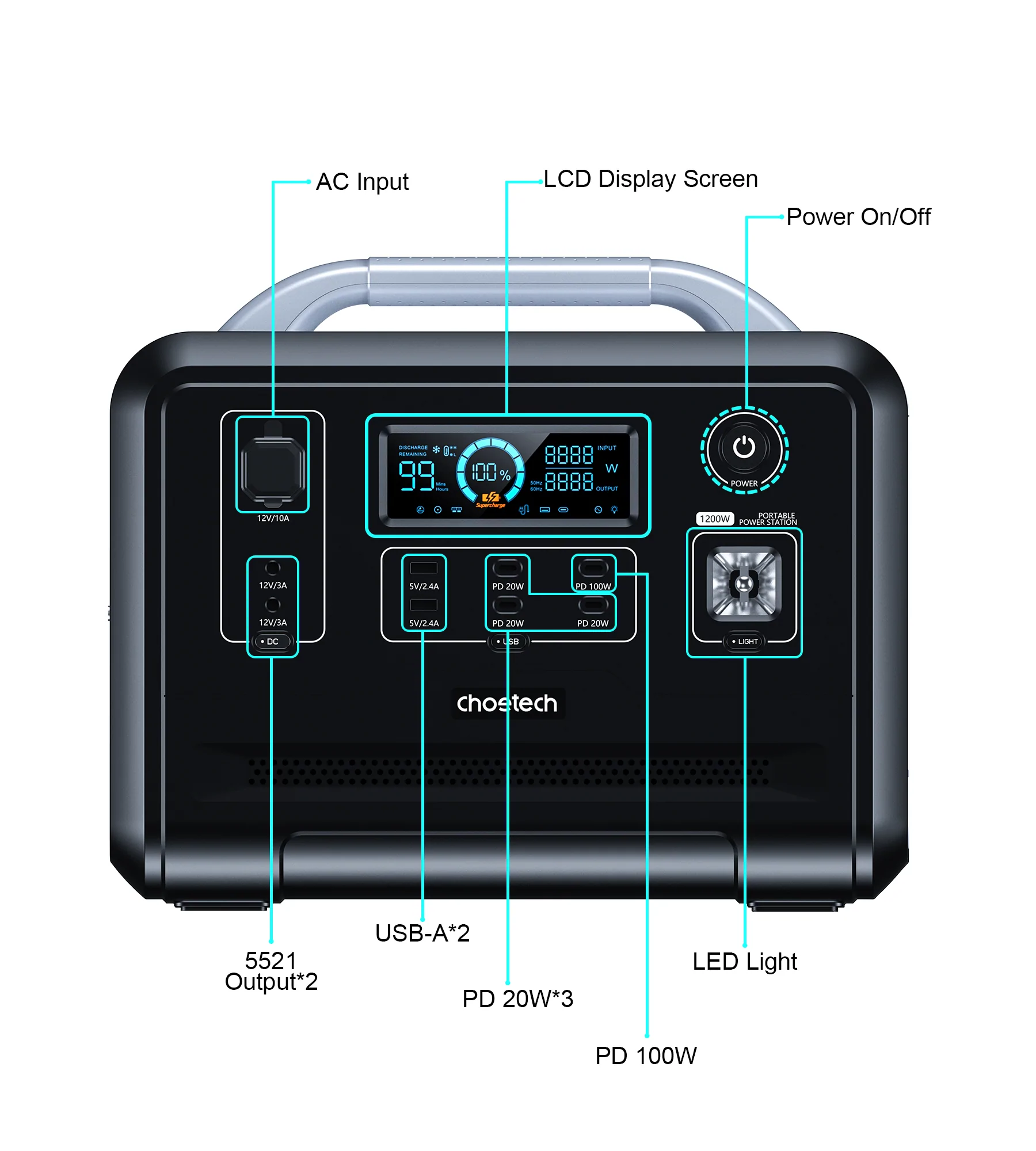 Зарядная станция Choetech Portable BS005 1200W (75973) - фото 4