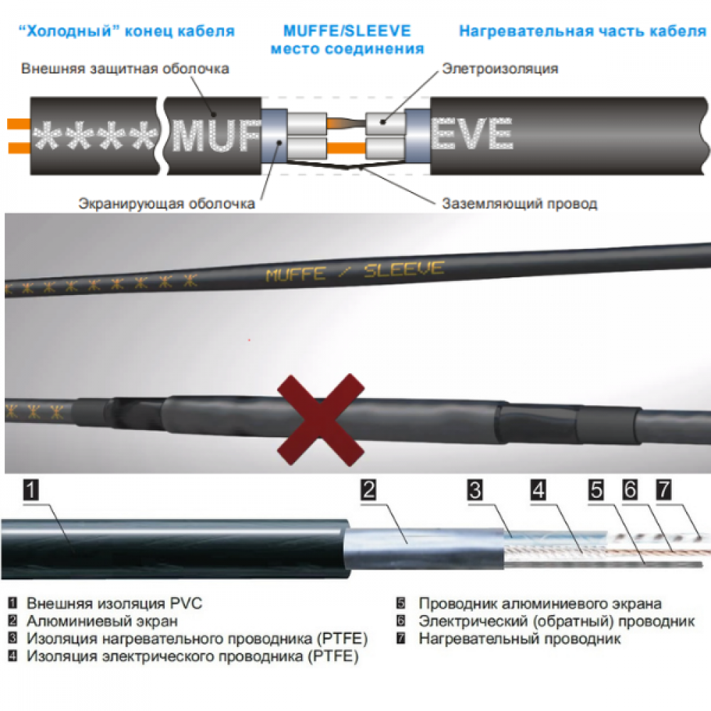 Комплект нагревательный кабель in-therm ADSV20 и механический регулятор (41504040) - фото 10