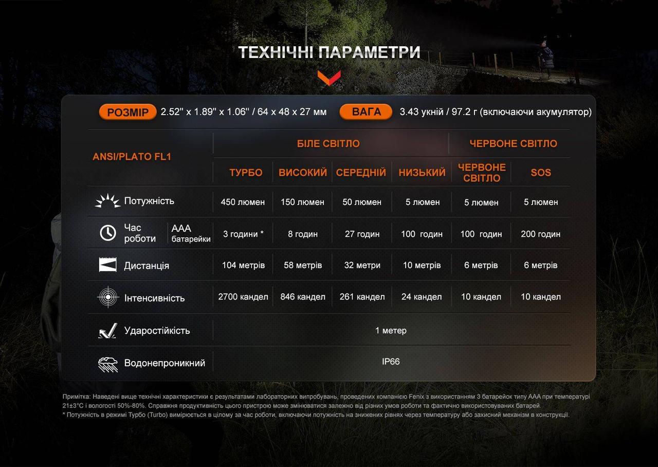 Фонарь налобный Fenix HL16 AAA Светло-зеленый (2306744395) - фото 3