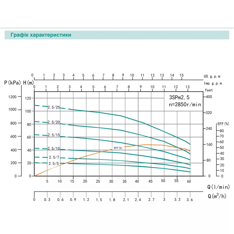 Насос скважинный SHIMGE 3SGm 1,8/10-0,25 кВт Н 43 33 м Q 45 30 л/хв Ø 75 мм кабель 25 м (SQ-1041140) - фото 4 Насос скважинный SHIMGE 3SGm 1,8/10-0,25 кВт Н 43 33 м Q 45 30 л/хв Ø 75 мм кабель 25 м (SQ-1041140) - фото 4