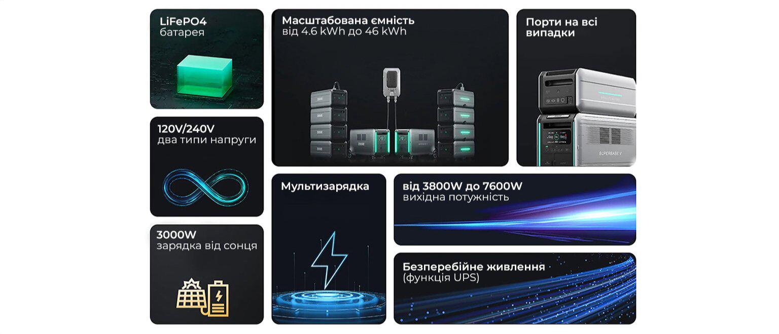 Зарядна станція портативна ZENDURE SuperBase V4600 (17702966) - фото 15 Зарядна станція портативна ZENDURE SuperBase V4600 (17702966) - фото 15