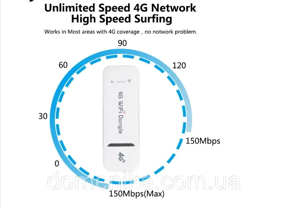 Стартовый пакет Безлимитный Vodafone интернет/USB модем WI-FI 3G/4G LTE modem 3в1 с антенной 4db - фото 7