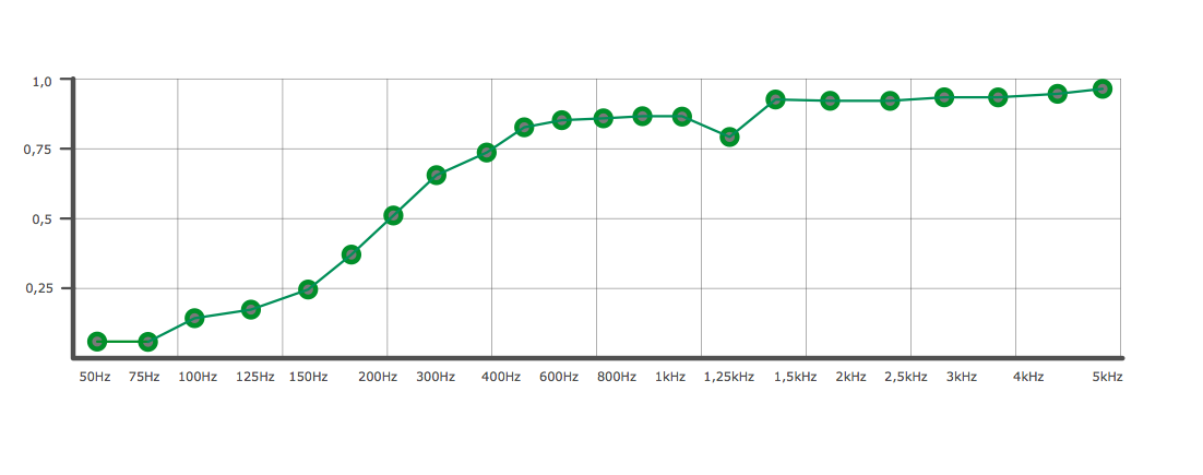 Акустическая панель Ecosound EcoNet white 50х50 см 33 мм Белый - фото 2 Акустическая панель Ecosound EcoNet white 50х50 см 33 мм Белый - фото 2
