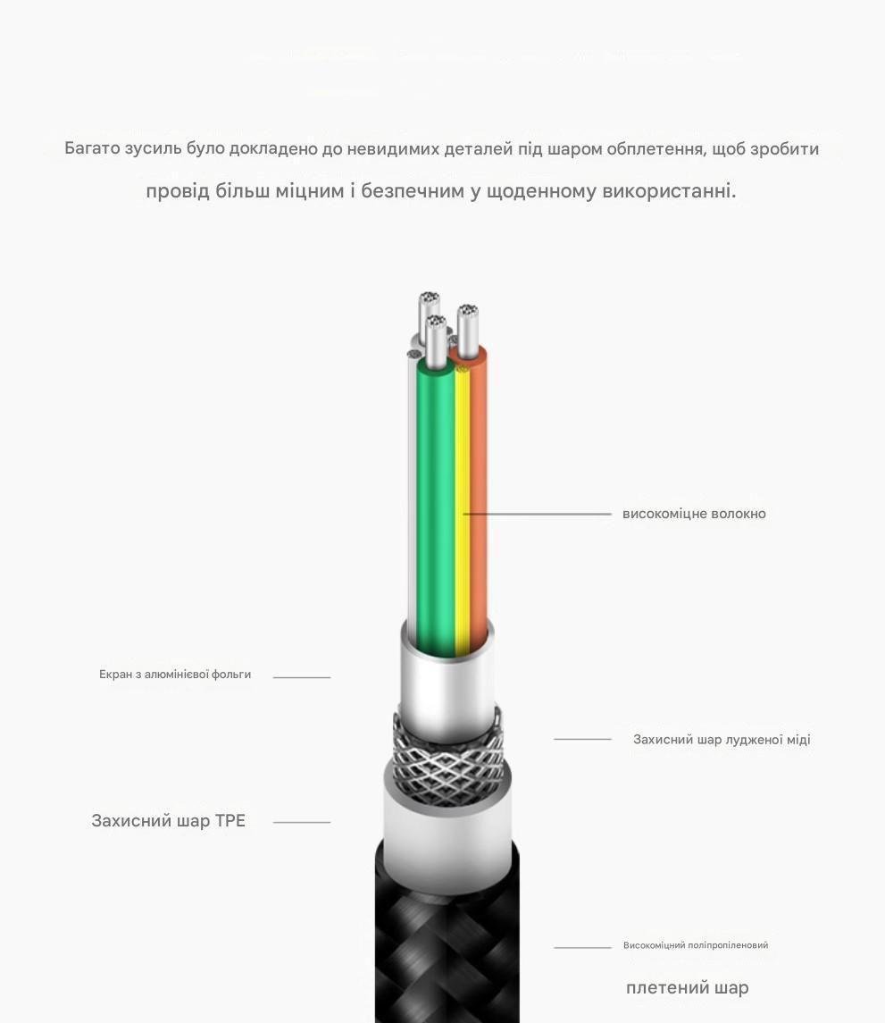 Кабель ZMI USB-Type-C/3 A 30 см Чорний (AL412) - фото 3