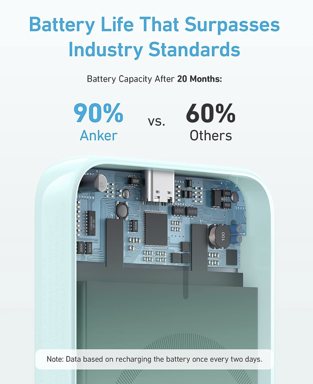 Повербанк Anker PowerCore 5K 321 5000 mAh Green (A1616061) - фото 3