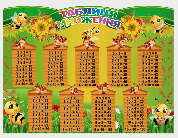Стенд для учебных заведений "Таблиця множення" из ПВХ 800х600 мм (SHR0018)