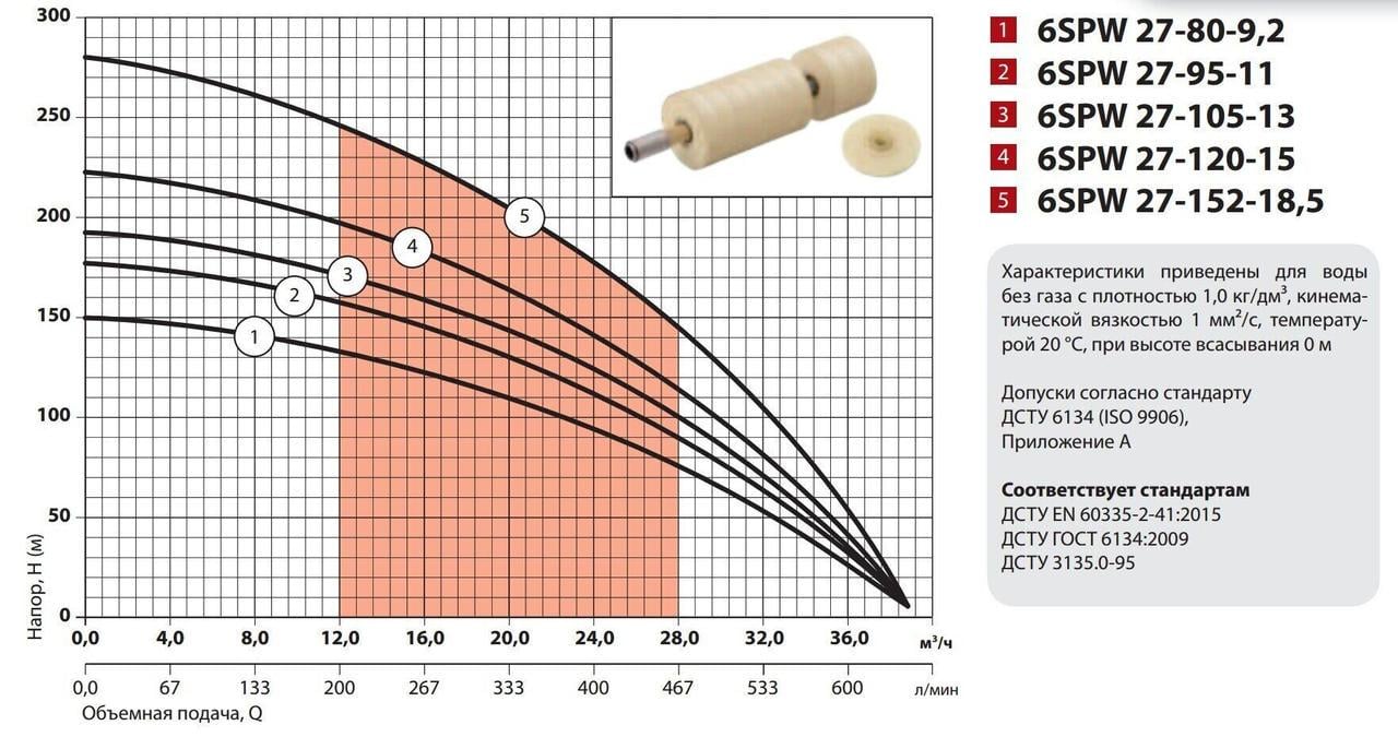 Занурювальний насос Sprut 6SPW27-152-18,5 (7247SP84) - фото 3 Занурювальний насос Sprut 6SPW27-152-18,5 (7247SP84) - фото 3