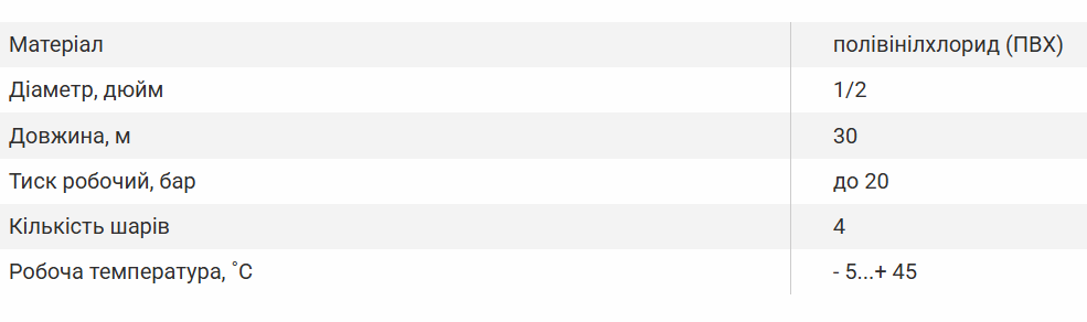 Шланг садовий для поливу Vitals Master Quattro ½" 30 м - фото 4 Шланг садовий для поливу Vitals Master Quattro ½" 30 м - фото 4