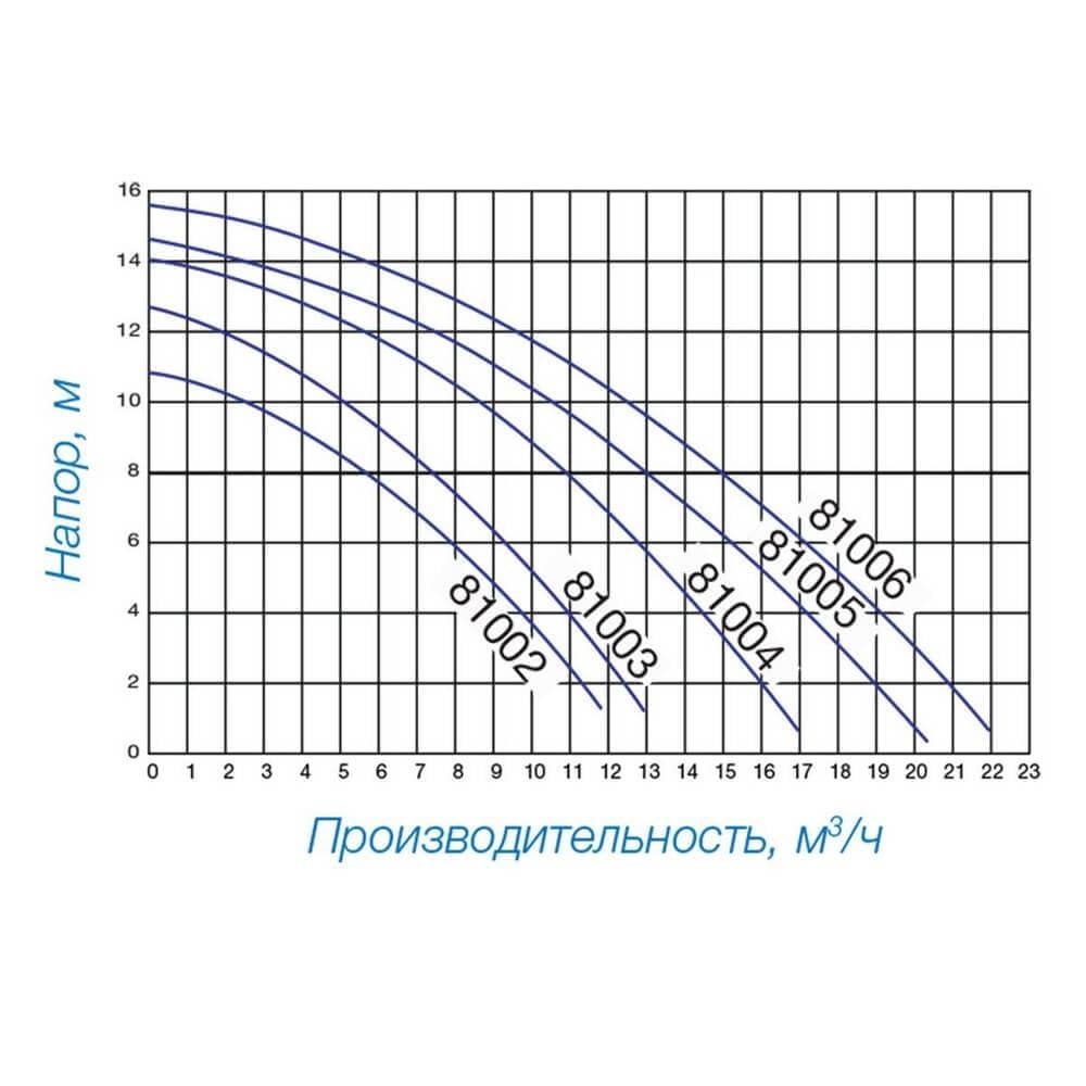 Пісочна фільтруюча установка Hayward Pro Top S210T8107E2 IE2 10 м.куб/год D500 мм 0,79 кВт завантаження 100 кг - фото 6 Пісочна фільтруюча установка Hayward Pro Top S210T8107E2 IE2 10 м.куб/год D500 мм 0,79 кВт завантаження 100 кг - фото 6