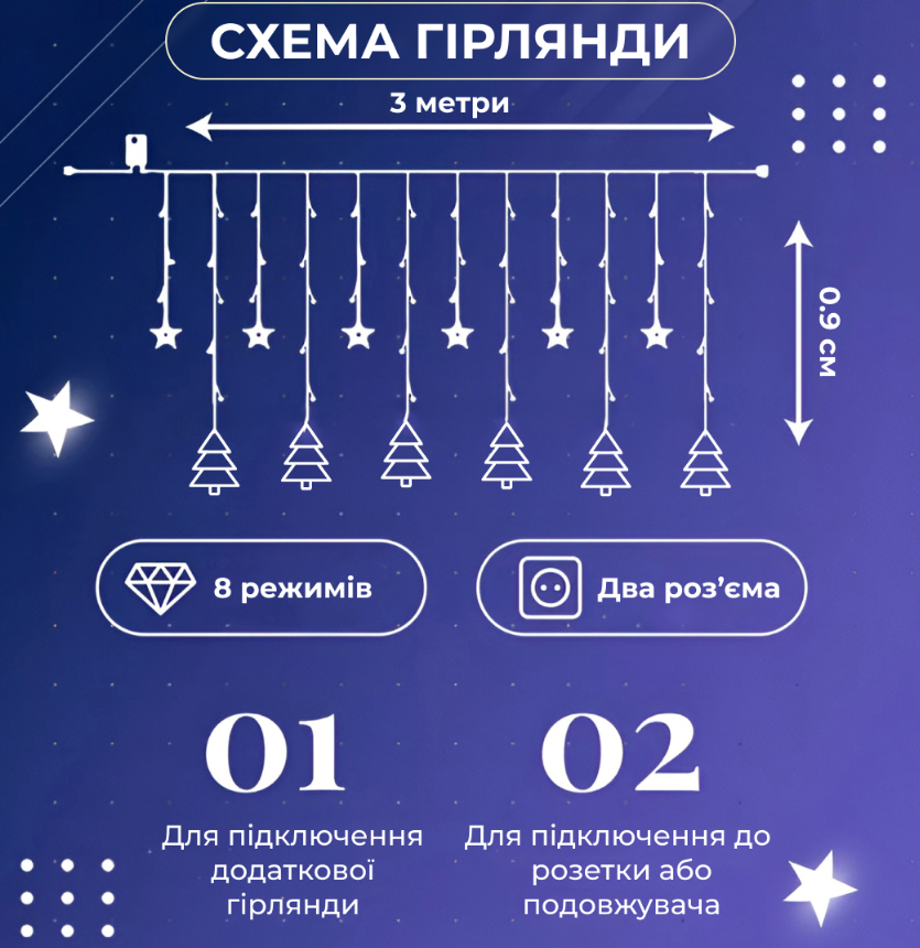 Гірлянда-штора Зірки та ялинки розмір 3х0,9 м 10 фігур Білий - фото 3