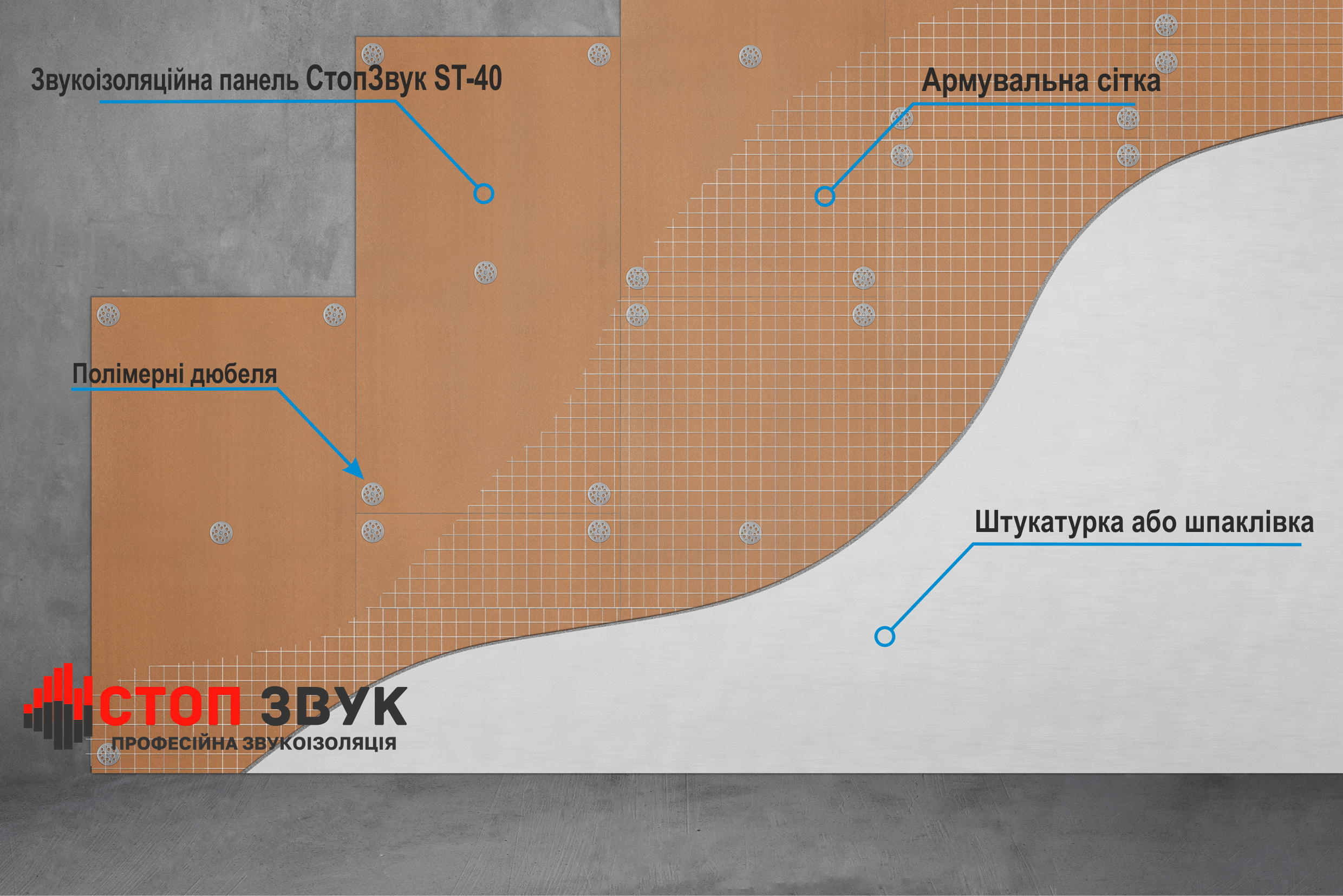 Седвіч-панель звукоізоляційна СтопЗвук ST-40 1,2х0,67 м 0,8 м² з комплектом кріплення - фото 3